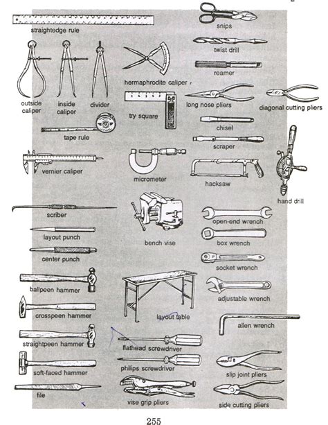 basic sheet metal tools|list of sheet metal tools.